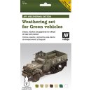 Weathering for Green Vehicles